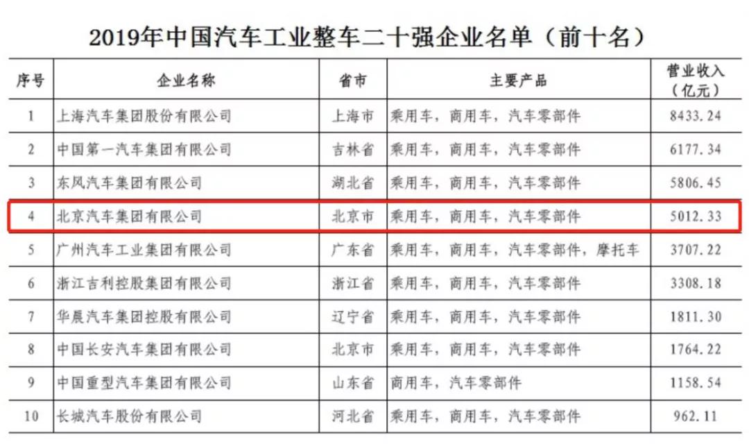 民营汽车品牌代表，中国汽车产业的创新力量