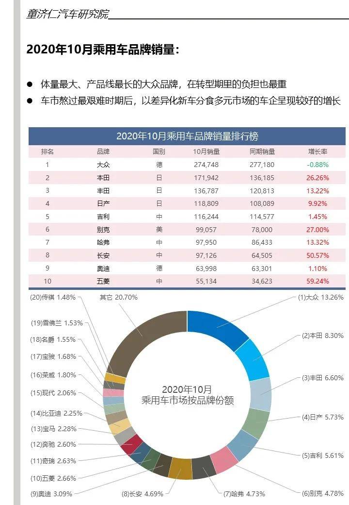 小众汽车品牌销量，逆市上扬的潜力与挑战