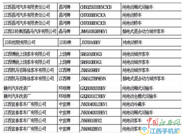 江西本地汽车品牌