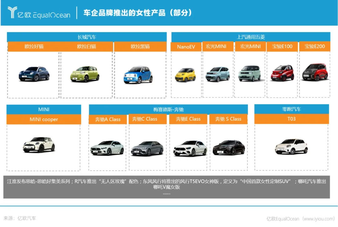 汽车品牌车主分类