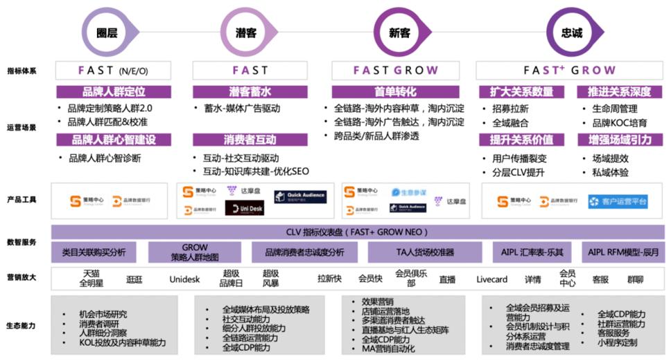 汽车品牌忠诚率，消费者行为与市场策略