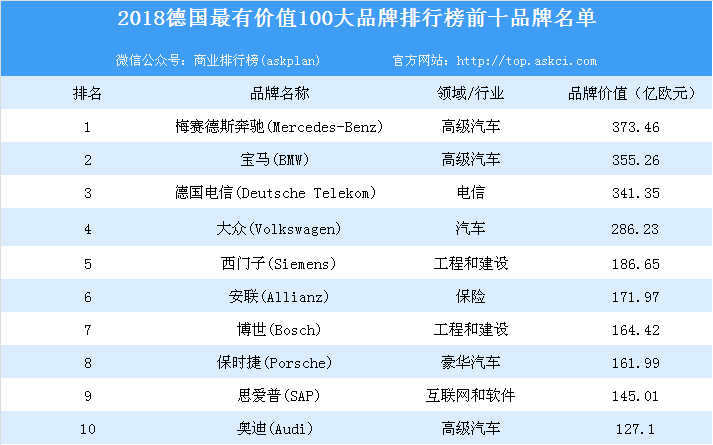 德国汽车品牌级别