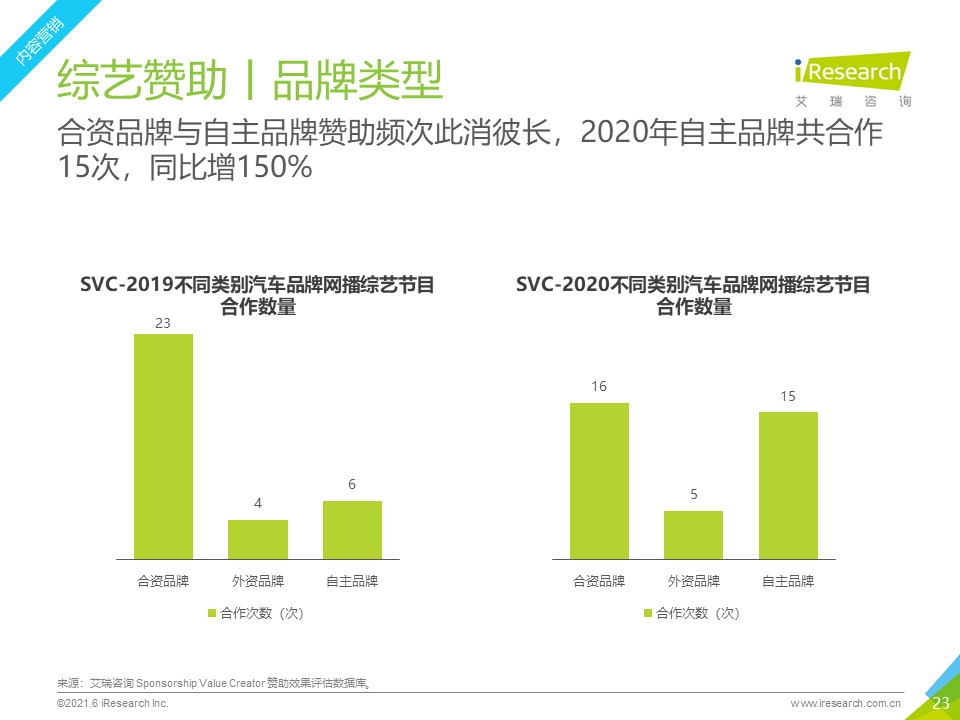 东莞汽车品牌营销策略探析及实践