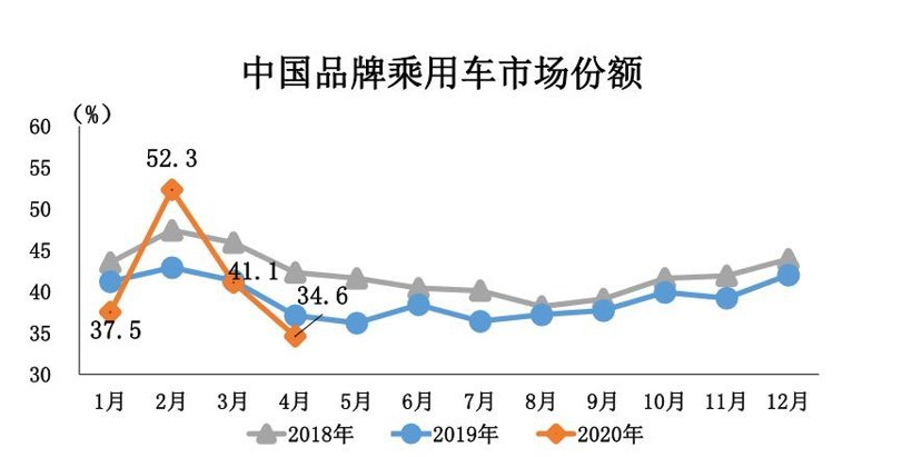 2020汽车品牌销量——谁主沉浮？