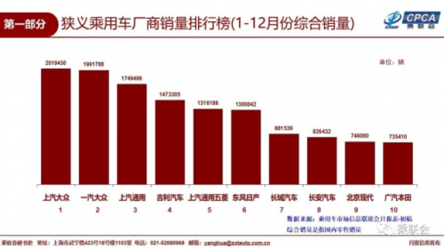 汽车品牌回购率，信任的力量