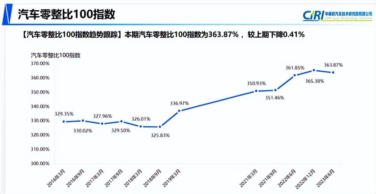 多品牌汽车涨价潮席卷全球，消费者面临购车成本上升压力