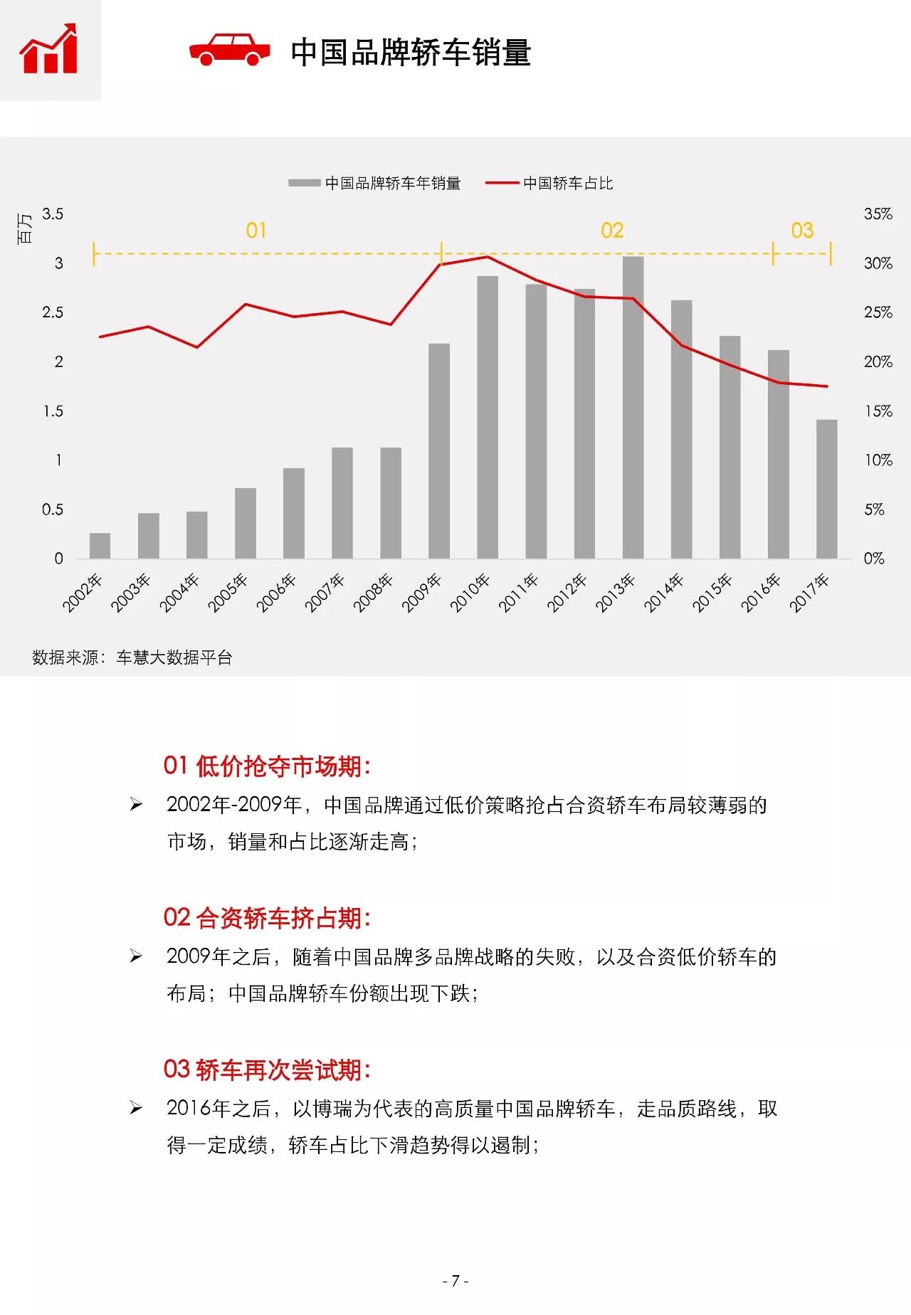 全球进口汽车品牌市场洞察，发展趋势、竞争格局与消费者需求分析