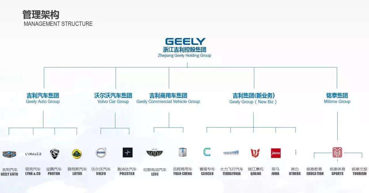 台湾吉利汽车品牌的发展与崛起