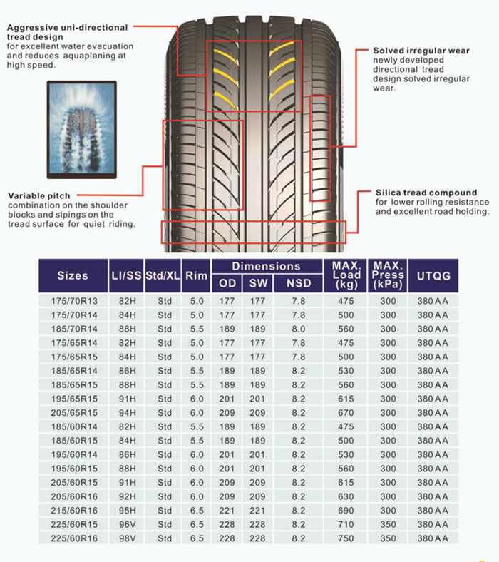 汽车品牌轮胎直径