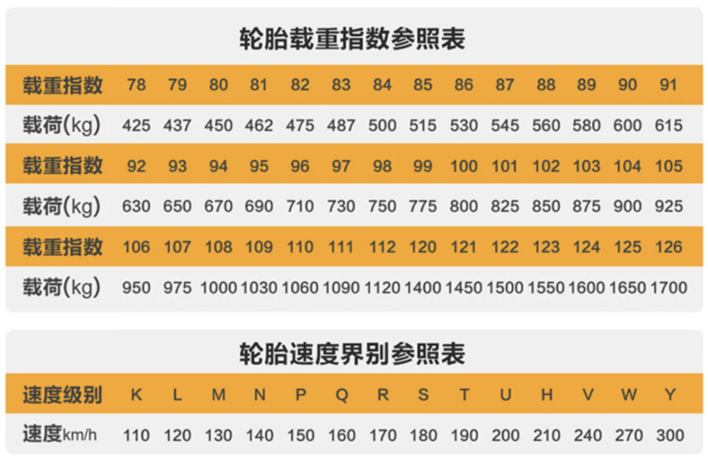 汽车品牌轮胎直径