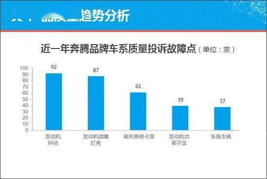 汽车品牌评估不足