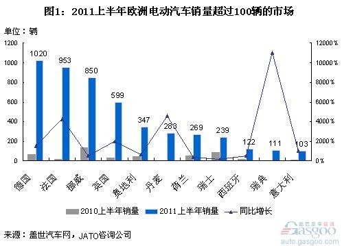 2010年全球汽车品牌销量盘点与分析