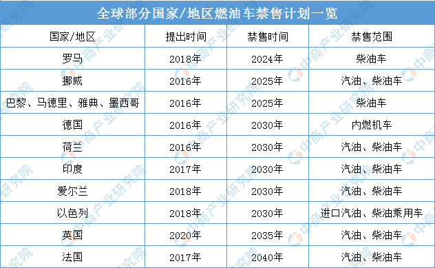 2010年全球汽车品牌销量盘点与分析