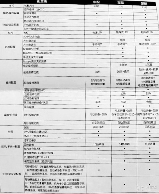 汽车品牌标准配置