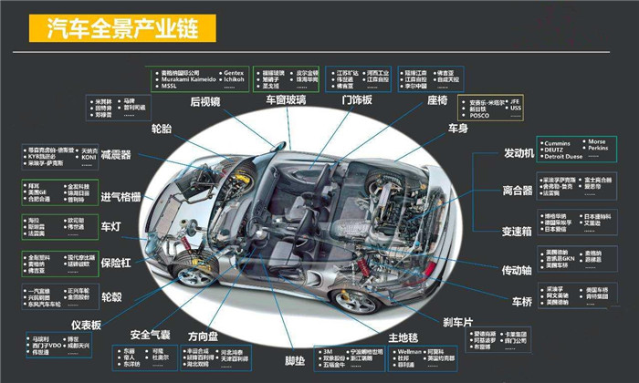 汽车品牌制造全集，探索汽车制造的奥秘