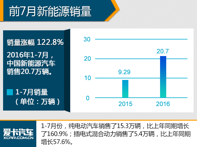 广西汽车品牌销量持续攀升，本土化战略助力品牌崛起