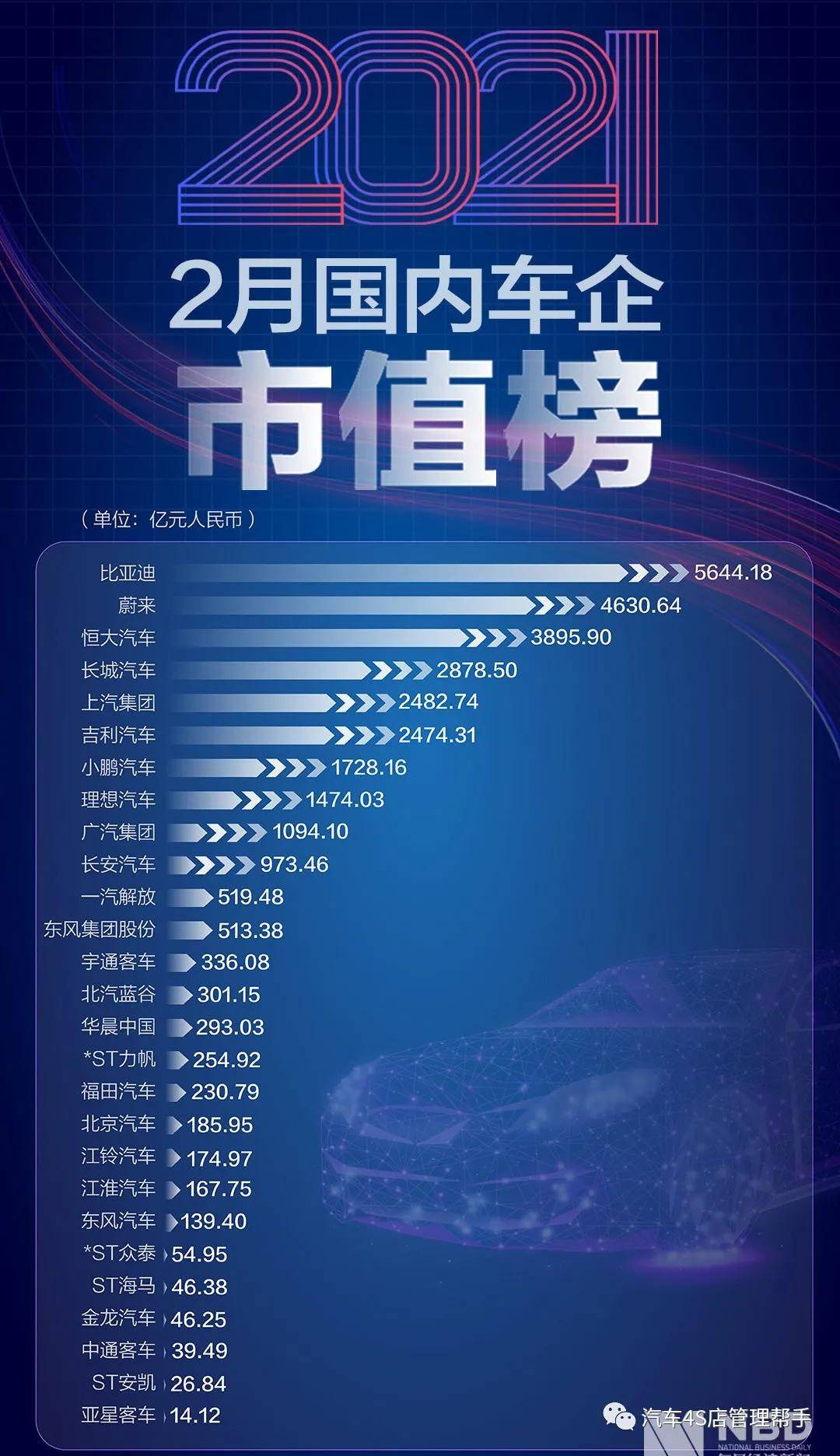 全国汽车品牌市值风云榜，一场竞争激烈的市场角逐