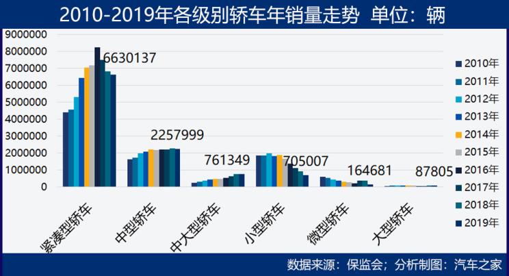 全国汽车品牌市值风云榜，一场竞争激烈的市场角逐