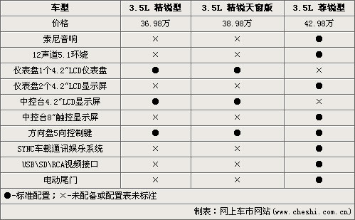 汽车品牌怎样区分，从外观、配置到性能，一文详解