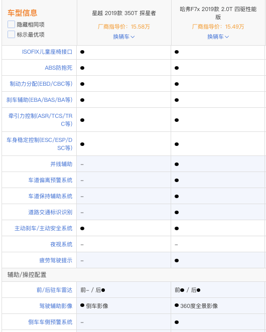 汽车品牌怎样区分，从外观、配置到性能，一文详解