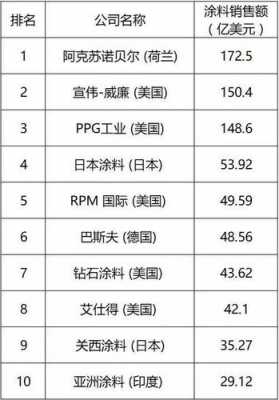 汽车品牌油漆排名