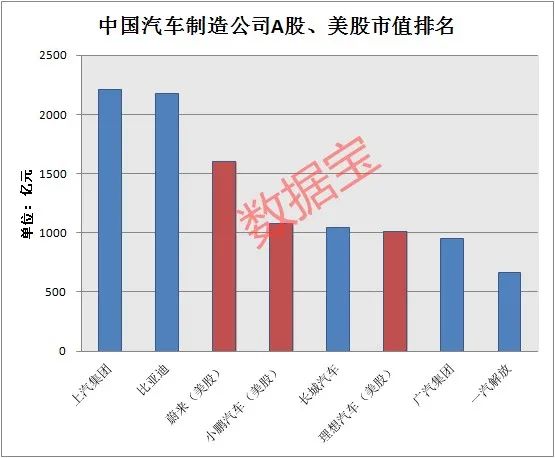 美国汽车品牌市值