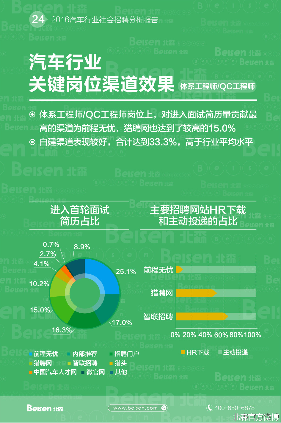 汽车品牌就业前景