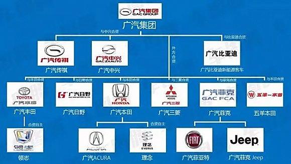 国产雄起，汽车品牌的崛起之路