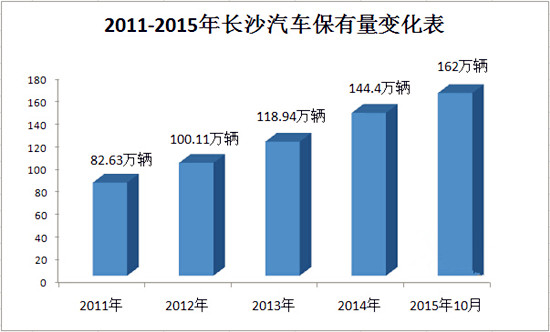 长沙汽车品牌销售，市场现状与发展趋势