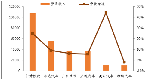 长沙汽车品牌销售，市场现状与发展趋势