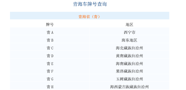 青海汽车品牌排行