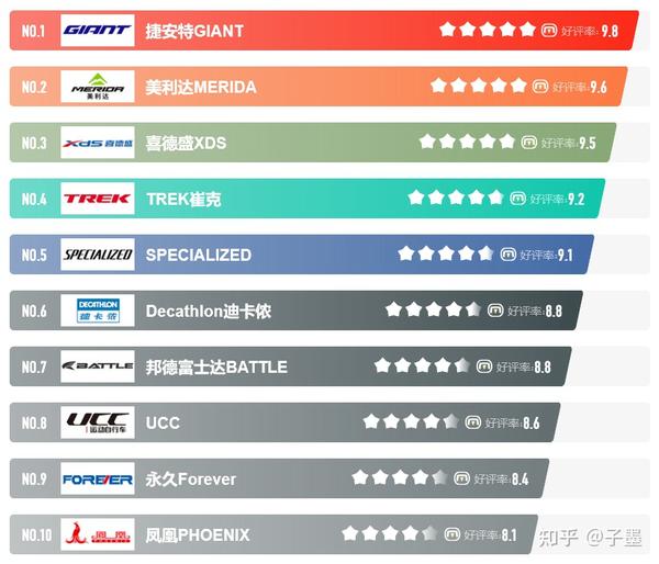 公路汽车品牌统计