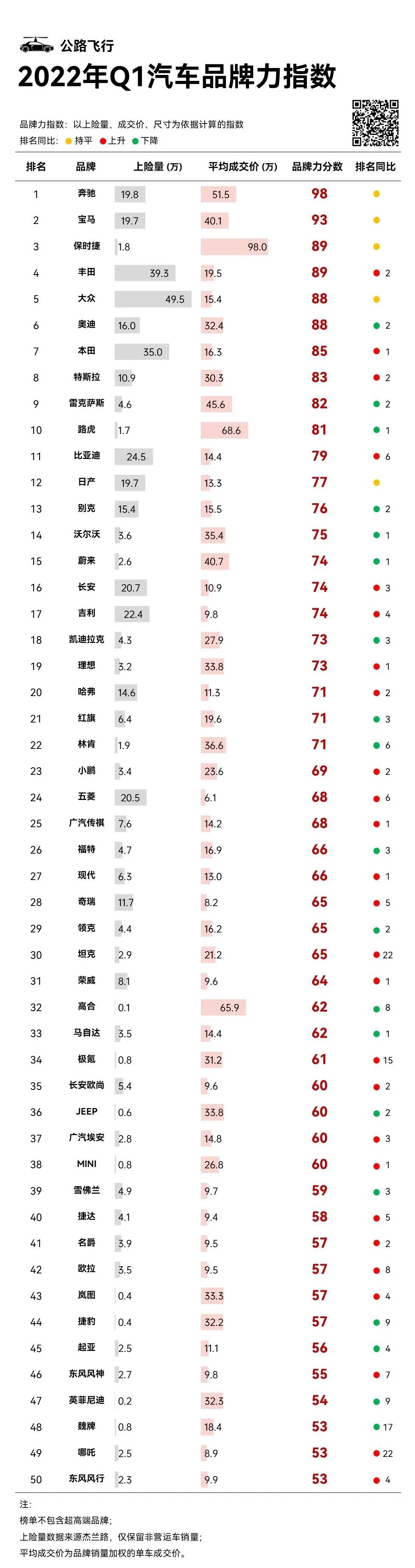 公路汽车品牌统计