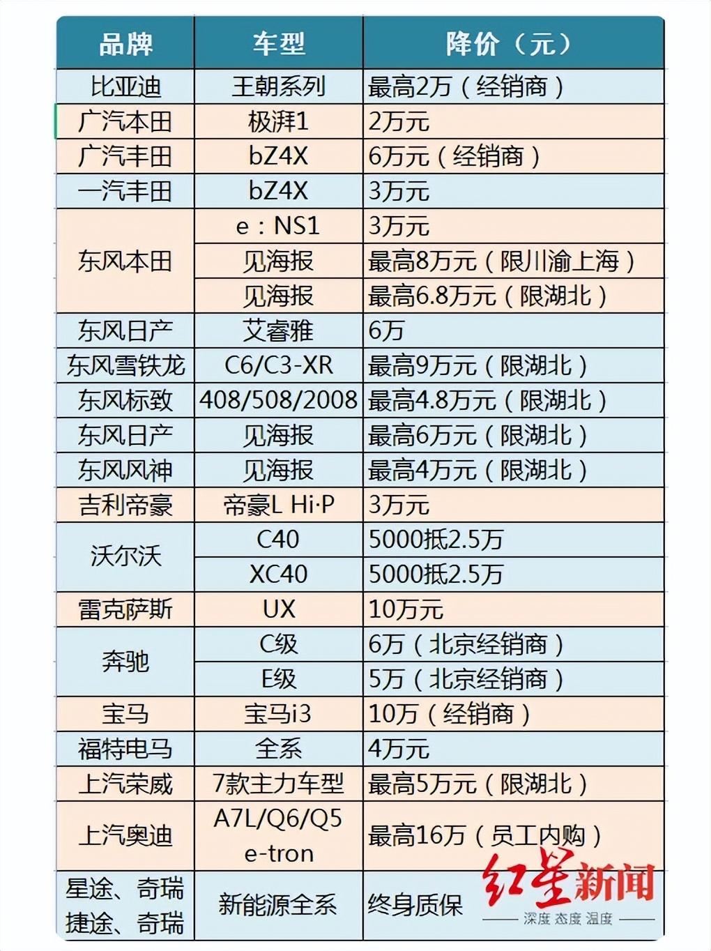 汽车品牌库存大全，全面掌握各大品牌的库存情况及购车建议