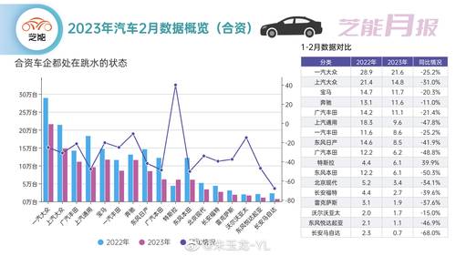 2023年退市汽车品牌，转型、破产还是创新？