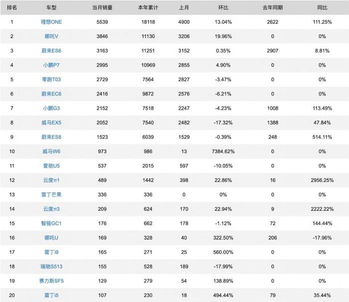 全球汽车产业巨头，引领创新与竞争的领军品牌