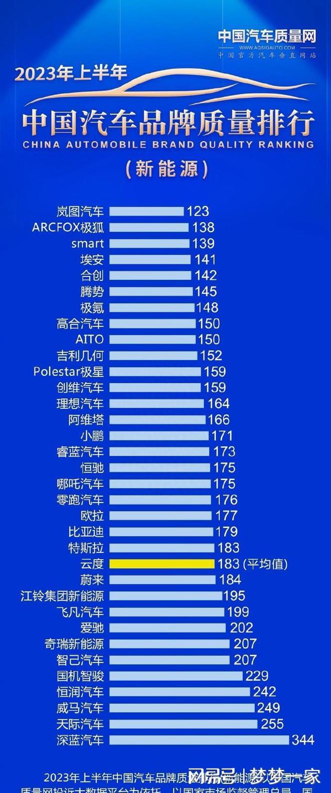 汽车品牌分段位