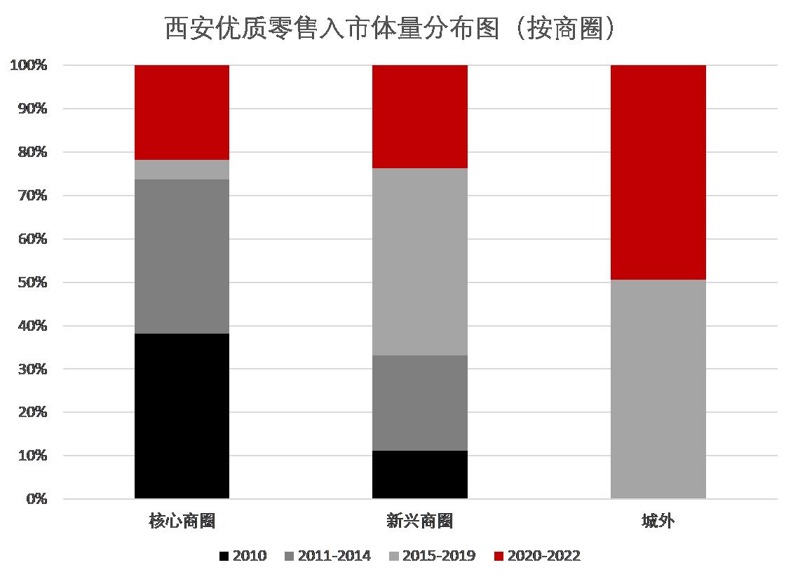 汽车品牌迭代方案