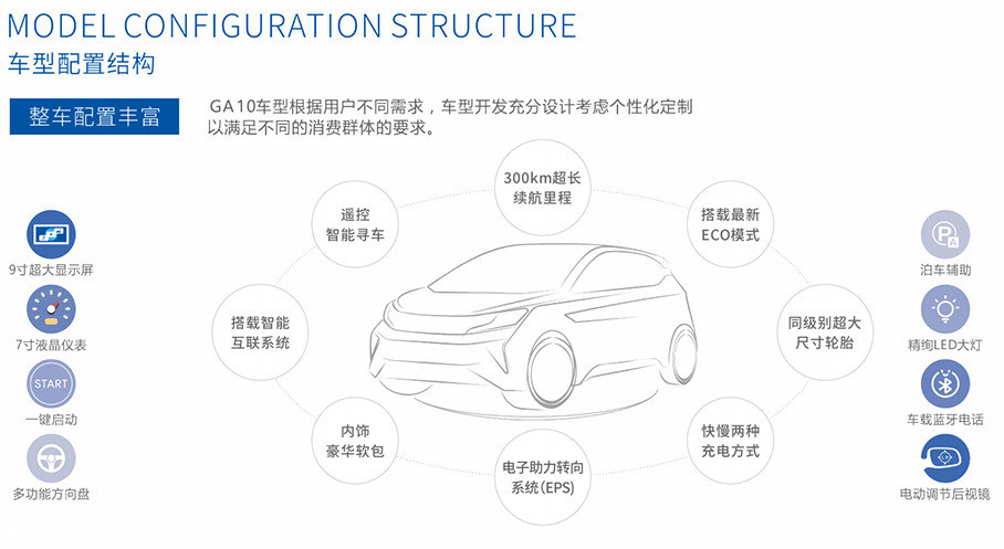 汽车品牌注册个人，打造独特个性的驾驶体验