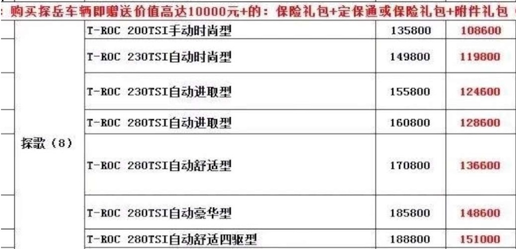 揭秘汽车品牌内部价，购车优惠背后的真相