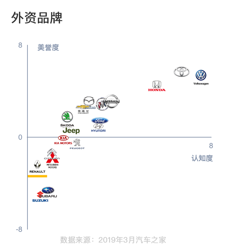 汽车品牌设置的全攻略，打造独特市场定位与品牌形象