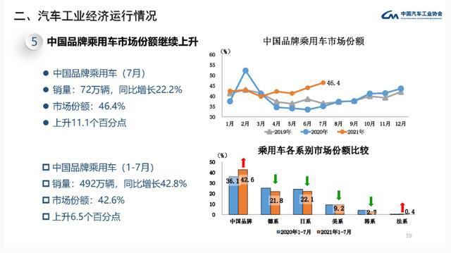 汽车品牌均价，谁在领先？谁在落后？