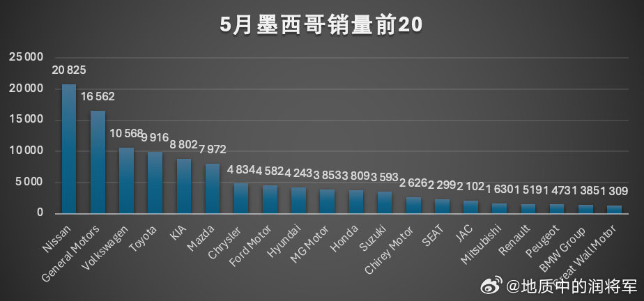 各国汽车品牌销量