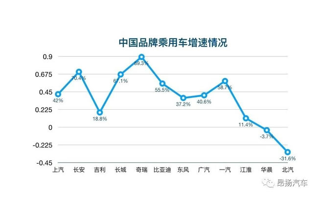 汽车品牌出轨率