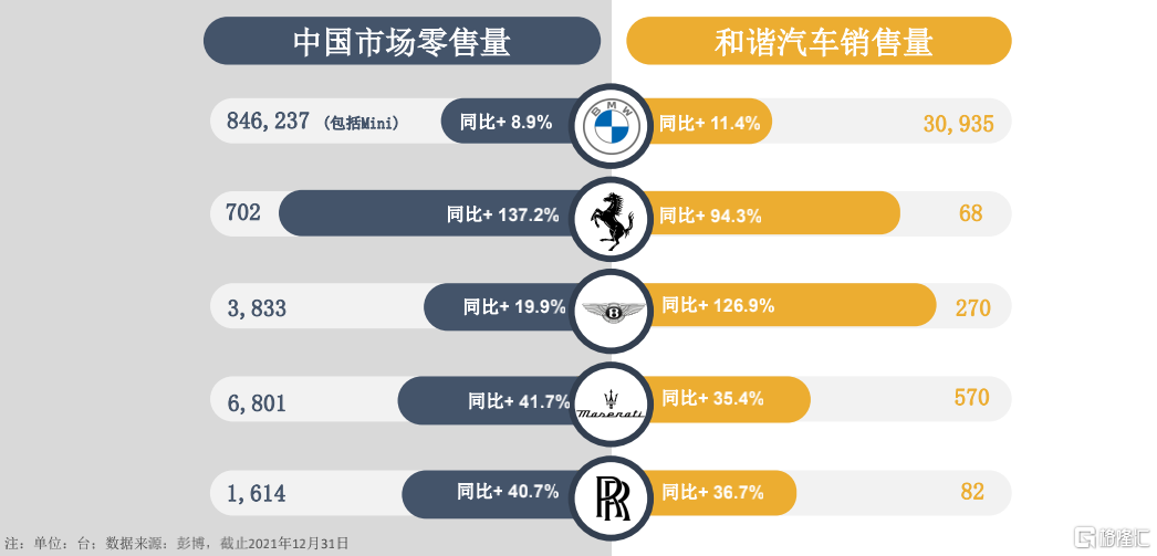 汽车品牌排序对比，豪华与实用的完美结合