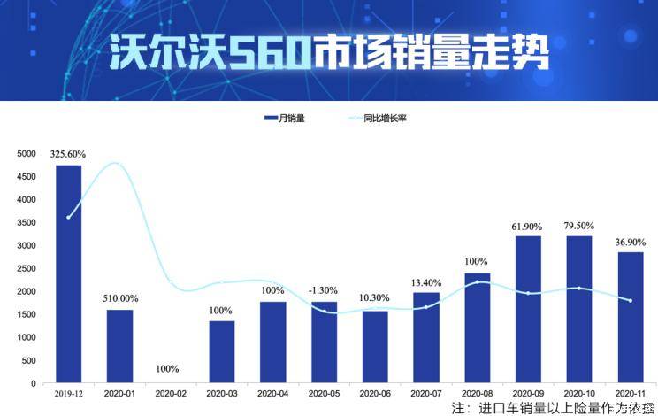 汽车品牌的相互关系，竞争、合作与互补