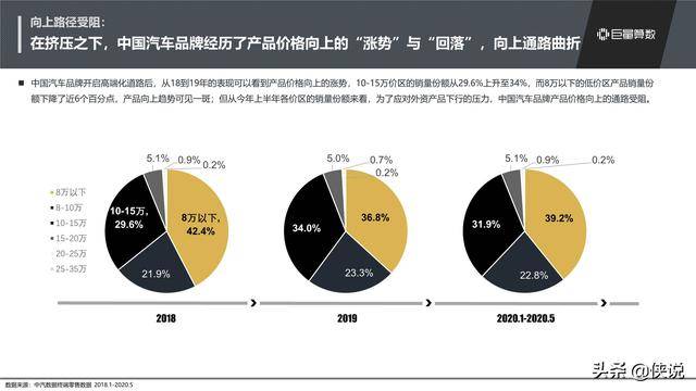 汽车品牌的热点，探析当下市场趋势与未来发展方向