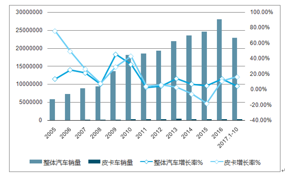 汽车品牌估值分析与市场趋势研究