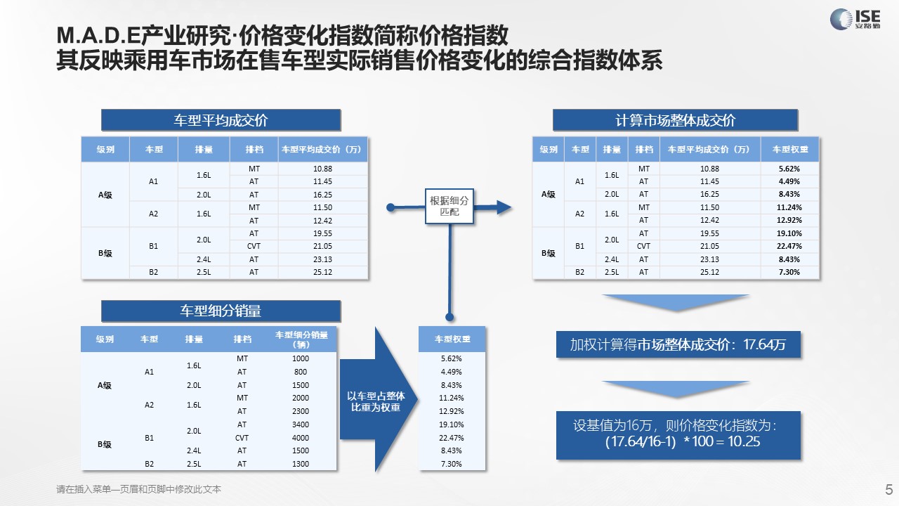 汽车品牌估值分析与市场趋势研究