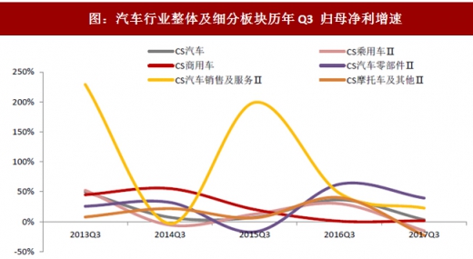 汽车品牌估值分析与市场趋势研究